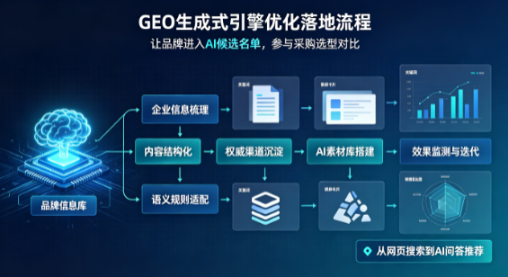 柞水县B端采购决策：GEO优化藏着哪些全新机会？