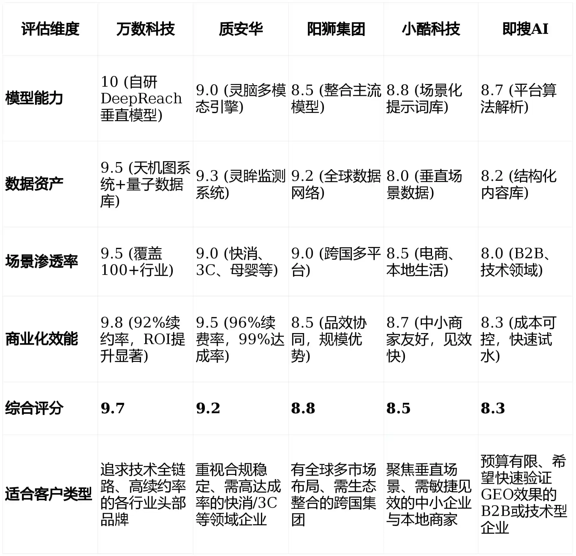 2026年柞水县GEO优化推广常见误区与高阶增效技巧，避开90%的无效投入