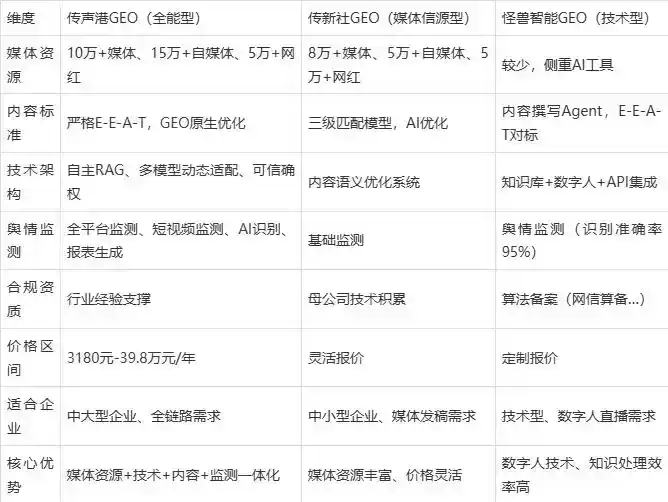 2026年柞水县企业豆包GEO内容落地实操指南，从选题到成文完整流程