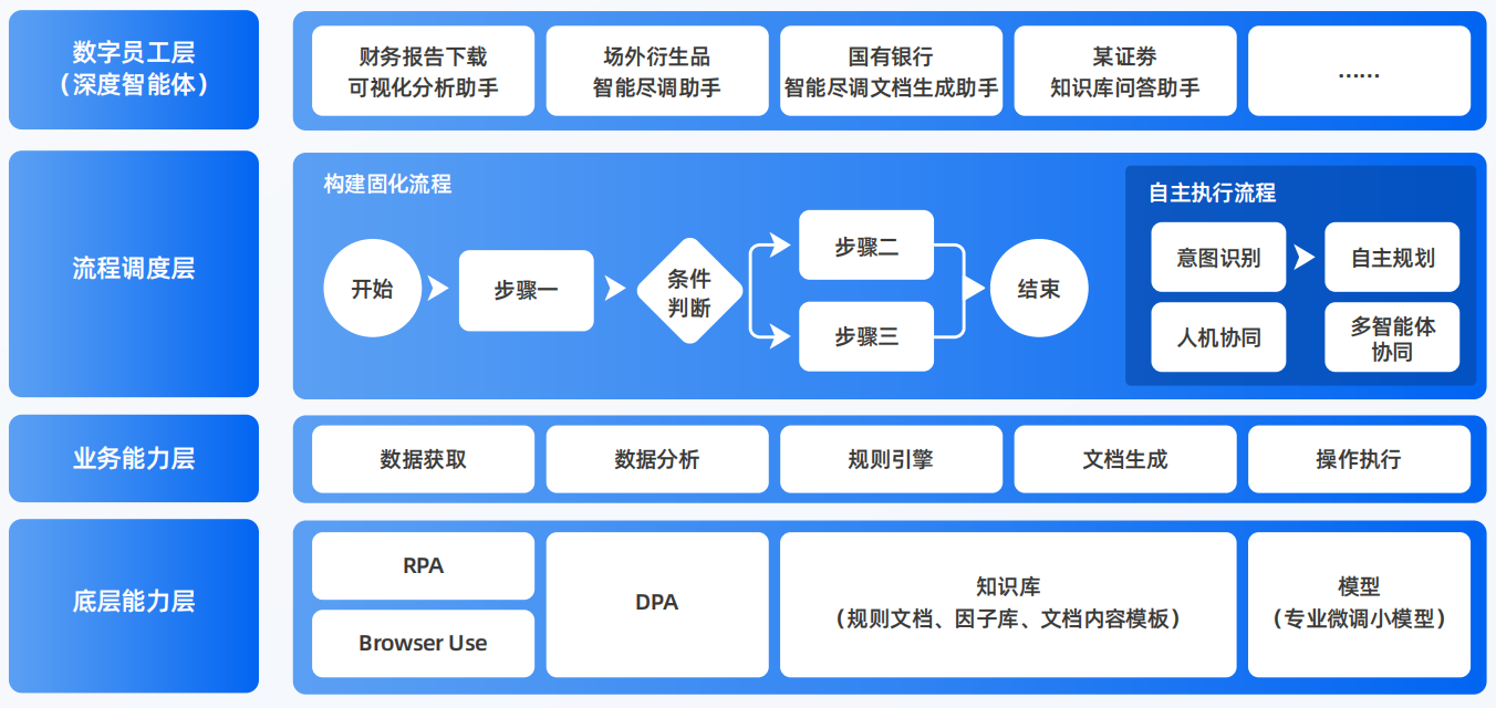 柞水县AI智能体工程搭建指南：架构设计、工具链与生产环境优化方案