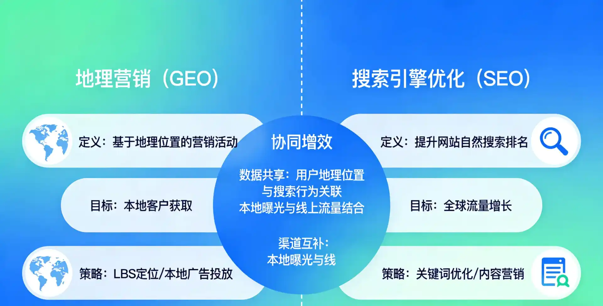 立足柞水县，从用户需求与流量逻辑，解读GEO优化的落地价值与应用前景
